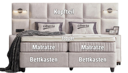 Boxspringbett Liberta Beige hell mit Bettkasten Breite 160-180 x 200 cm, inkl. Beleuchtung und integrierten Steckdosen im Kopfteil